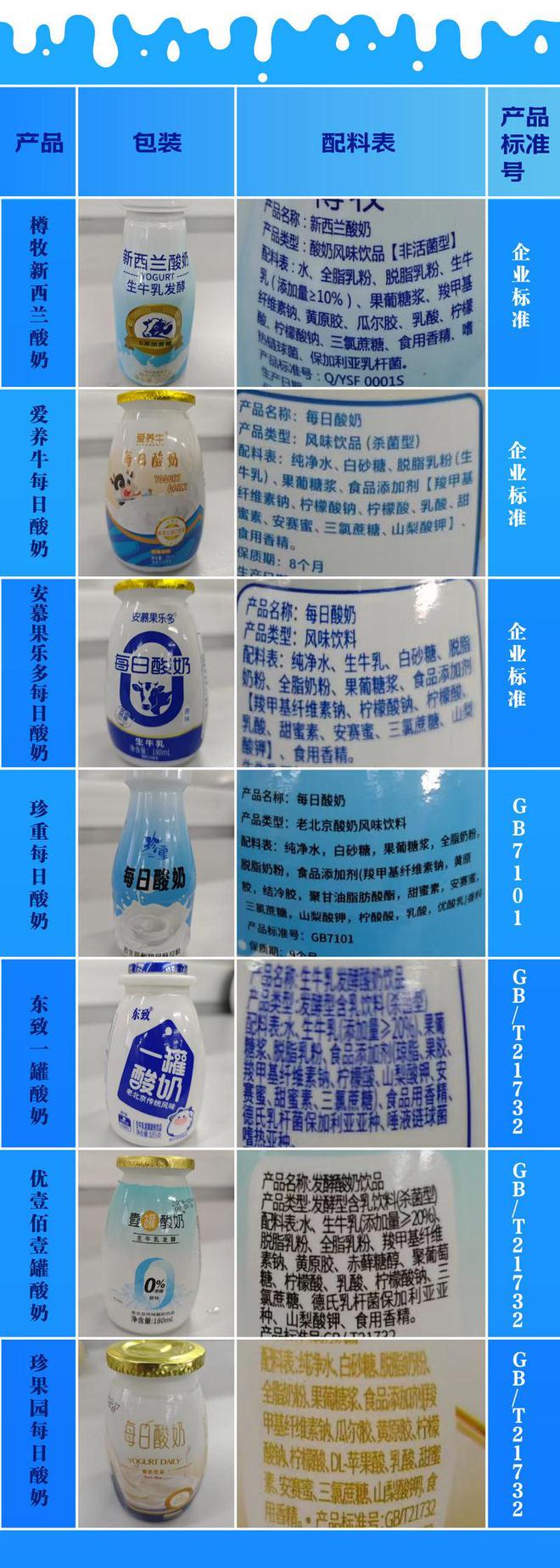 奶泛滥成灾爱喝酸奶的人一定要注意开元棋牌央视315晚会曝光！假酸