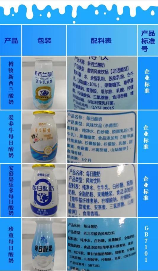 多地市场监管重拳整治食品安全再亮红灯开元棋牌app“假酸奶”事件追踪：(图4)
